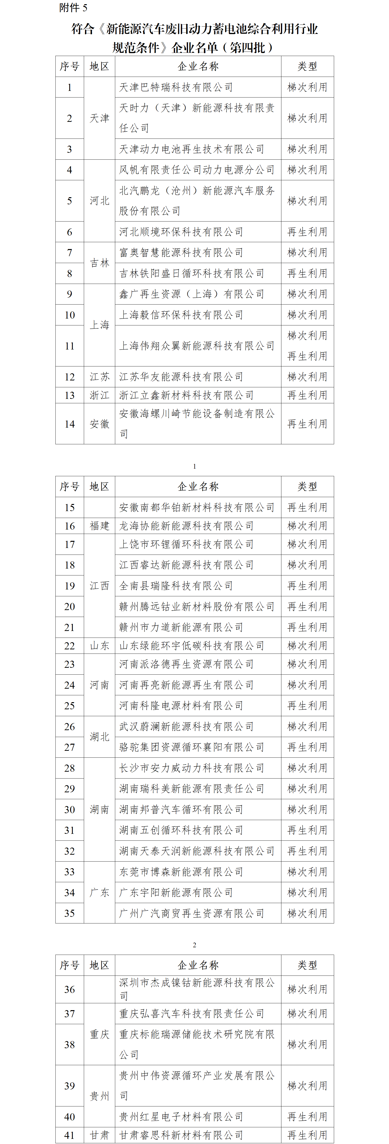 电池回收正规军名单再扩容：68家入围！瑞浦兰钧/多氟多等在列！