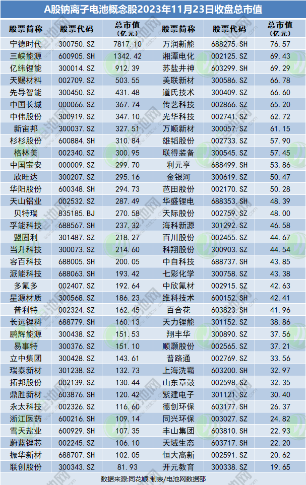 逾80次融资！年内投资超千亿！百亿级项目点燃钠电池赛道投资热