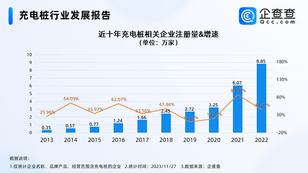 我国现存充电桩相关企业超36万家！年内注册量突破11万家