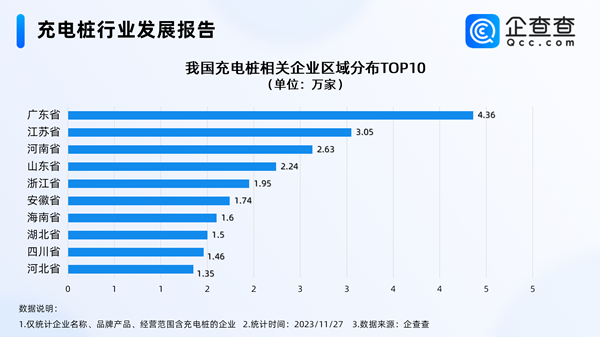 我国现存充电桩相关企业超36万家！年内注册量突破11万家