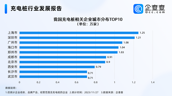 我国现存充电桩相关企业超36万家！年内注册量突破11万家