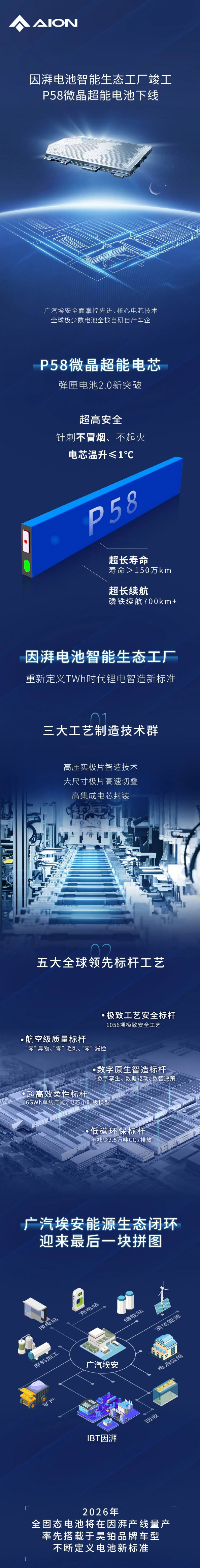 车企电池巨头来了！ 2026年将量产全固态电池