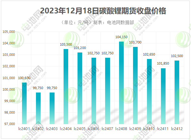 碳酸锂期货与现货吨价双双行至10万元关口，价格底部在哪？