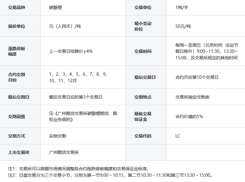 碳酸锂期货与现货吨价双双行至10万元关口，价格底部在哪？