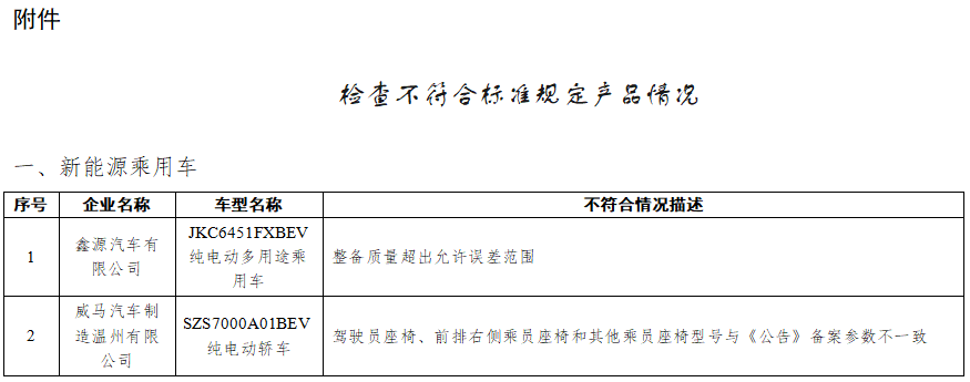 工信部通报2022年度新能源汽车监督检查结果 7个车型存生产一致性问题