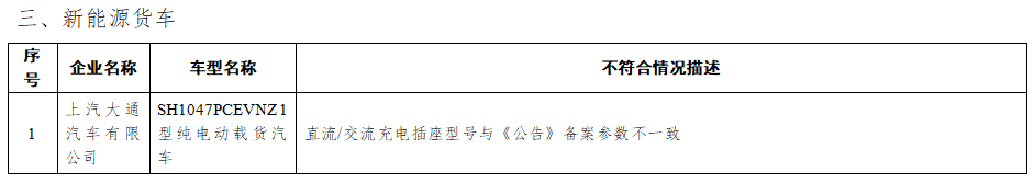 工信部通报2022年度新能源汽车监督检查结果 7个车型存生产一致性问题