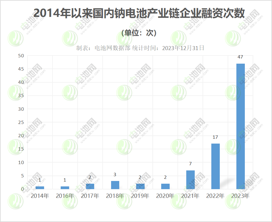 动力去库，储能跌价！2023年电池新能源订单都去哪了？