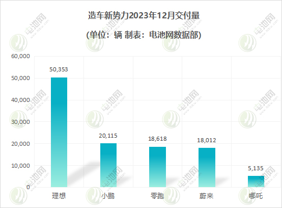 新能源汽车2023年度成绩单：有人狂奔，有人掉队