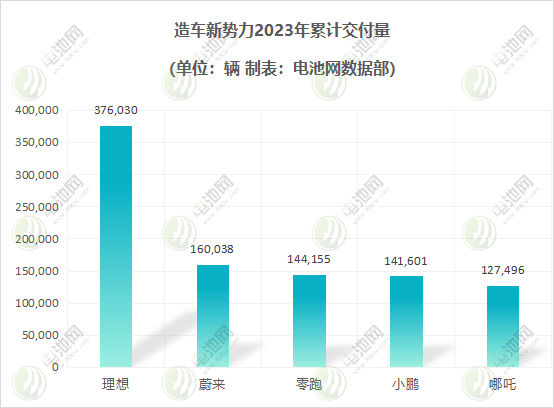 新能源汽车2023年度成绩单：有人狂奔，有人掉队