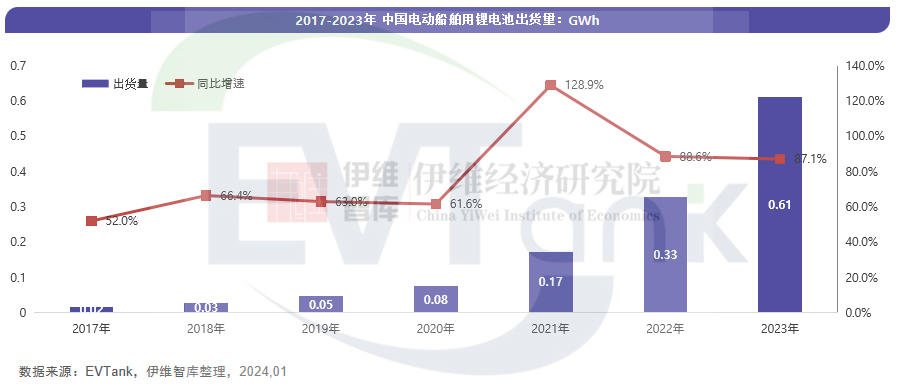 精准数据驱动高效决策！新能源车/动力电池/固态电池/电动船舶等预测数据来了