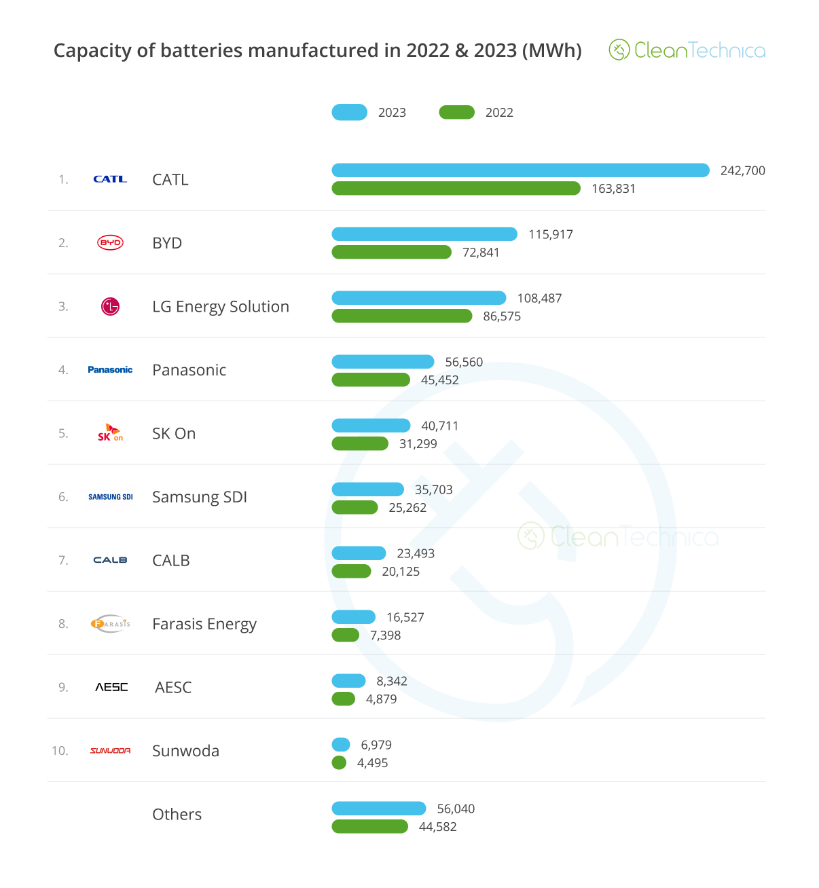 盈利或高达310亿元！新能源汽车销冠最新业绩预告出炉