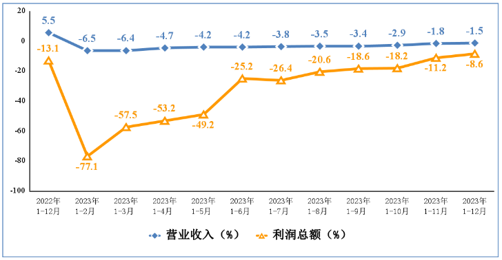 2023年我国规上电子信息制造业营收15.1万亿 手机产量15.7亿台