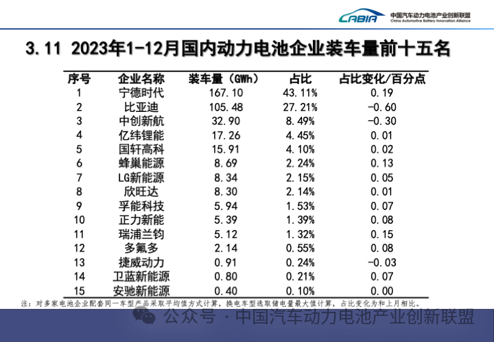 亿纬锂能