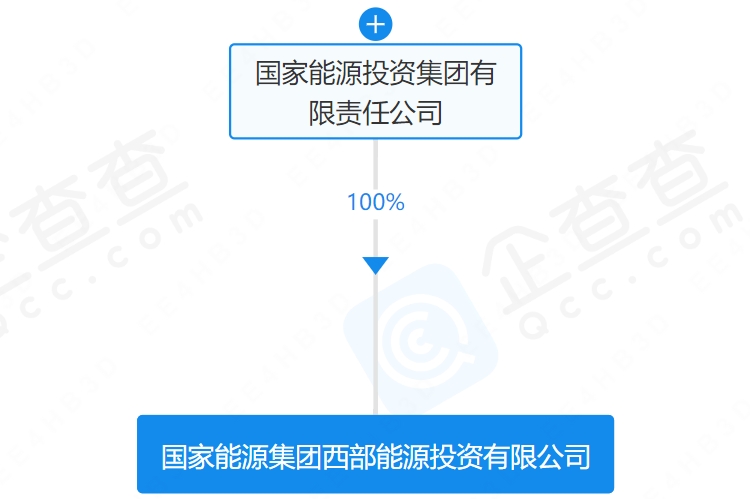 注册资本100亿元！国家能源集团成立能源投资公司