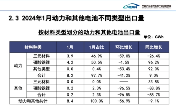 产能过剩VS逆势入局，磷酸铁锂这块蛋糕还香不香？