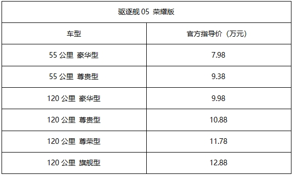 比亚迪率先发起价格战！7.98万元起与合资燃油正面刚