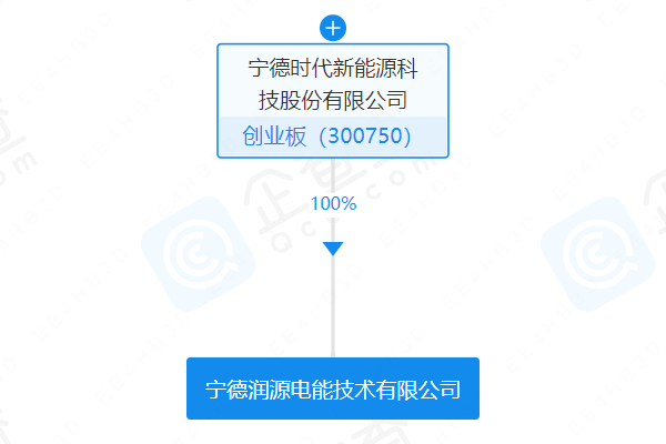 增幅26%！宁德时代旗下电能公司获增资