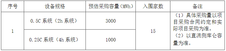 4GWh！中核集团新华水电2024年度磷酸铁锂储能系统集采招标