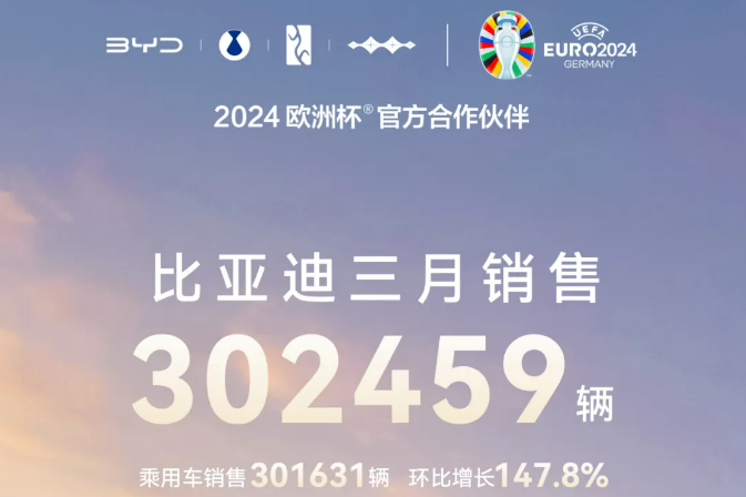 比亚迪一季度销售新能源车62.63万辆 动力及储能电池装机29.74GWh