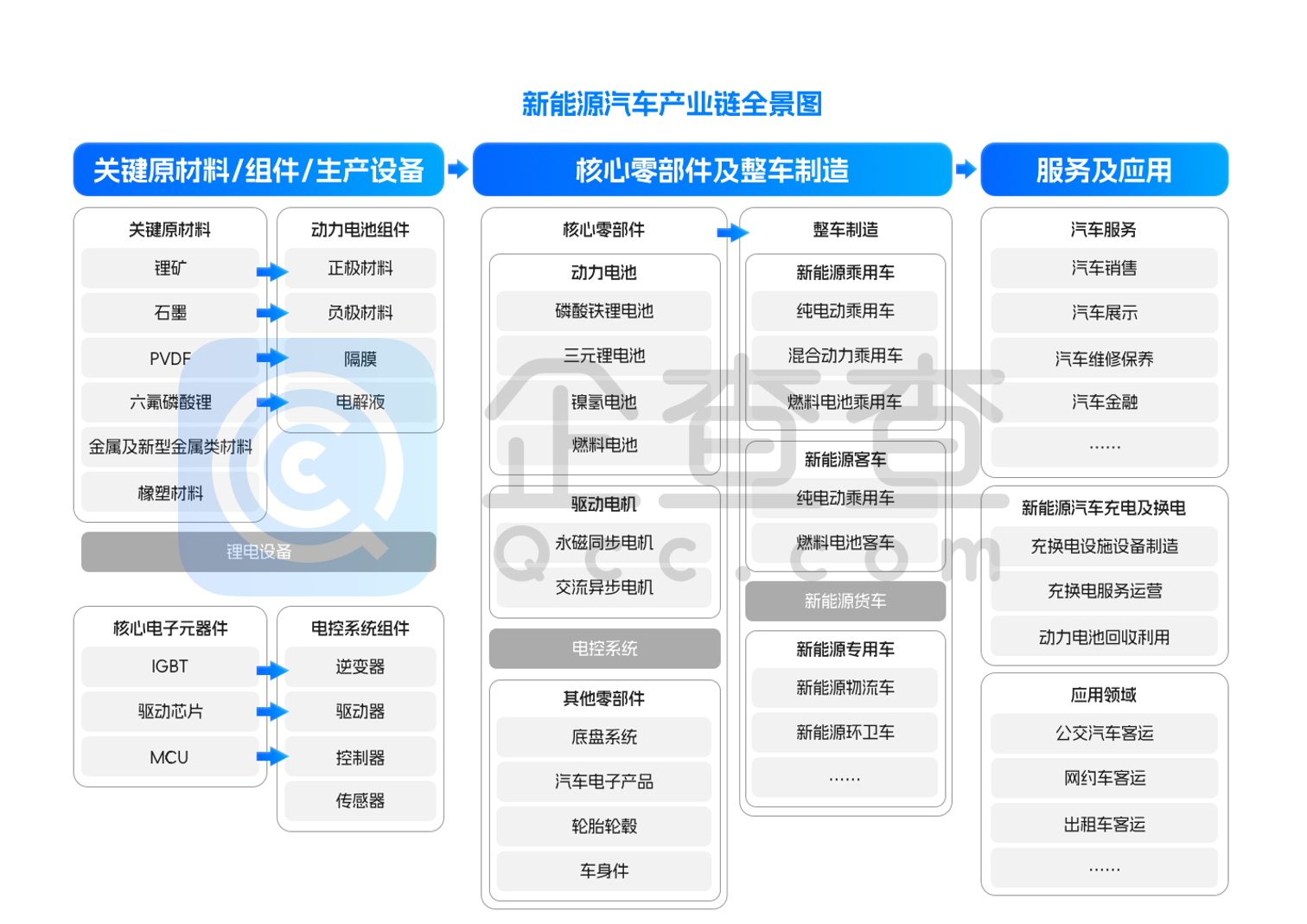 我国现存新能源车相关企业超100万家 电池等中游企业占比超六成