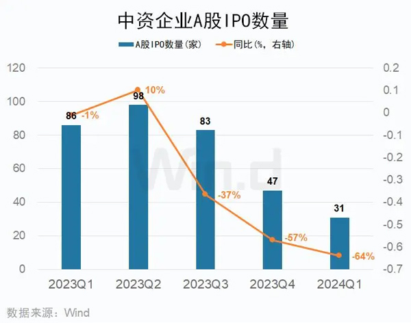 锂电领域IPO观察：一季度零受理零上会 撤单潮下谋改道