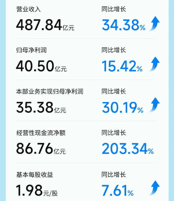 分红一次顶四年！亿纬锂能2023年年报四大看点