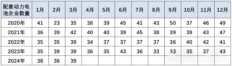 远未充分竞争？一季度动力电池装机率降至46%