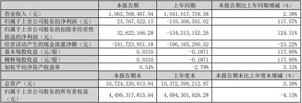 50亿！年产10万吨！中科电气负极材料一体化基地拟落地摩洛哥