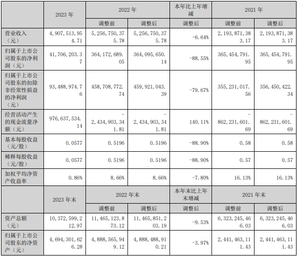 50亿！年产10万吨！中科电气负极材料一体化基地拟落地摩洛哥