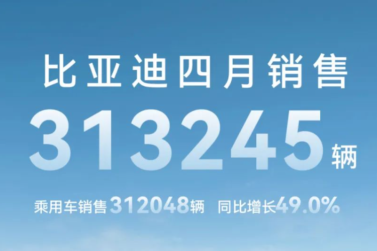 比亚迪4月销售新能源汽车31.32万辆 动力及储能电池装机量约12.56GWh