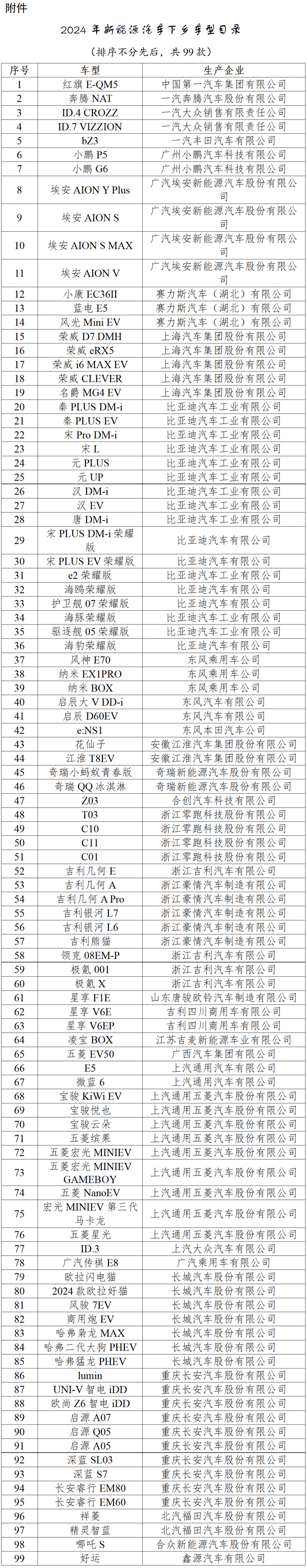 99款车型参与！2024年新能源汽车下乡活动启动