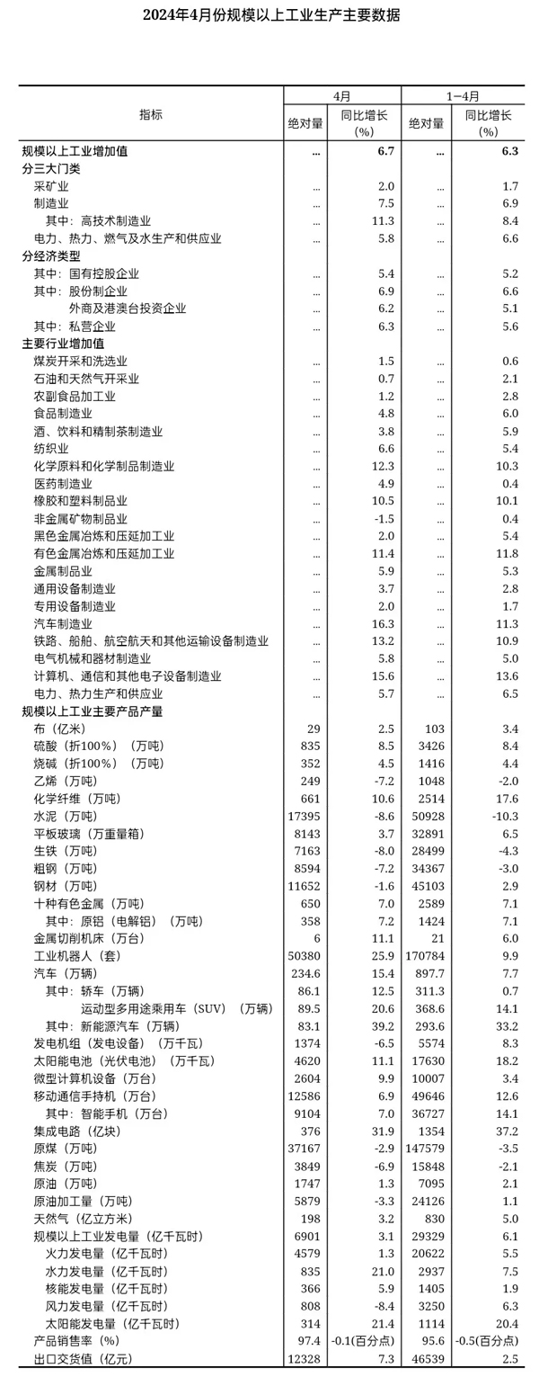 国家统计局：4月我国十种有色金属产量达650万吨