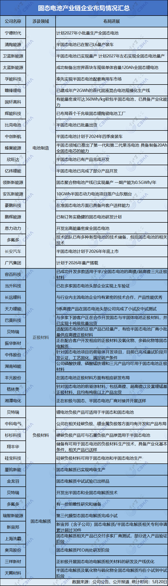 热度升级 引领变革 这一固态电池会议或将引燃行业新浪潮