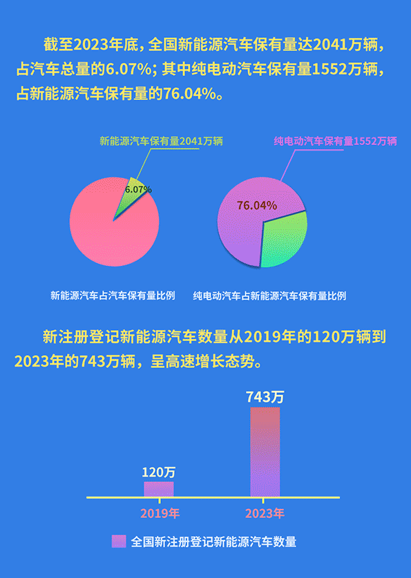 这一目标提前11年实现！数说新能源汽车这10年