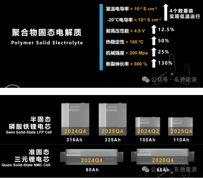 东驰能源固态电池产品下线 现场签订多个订单