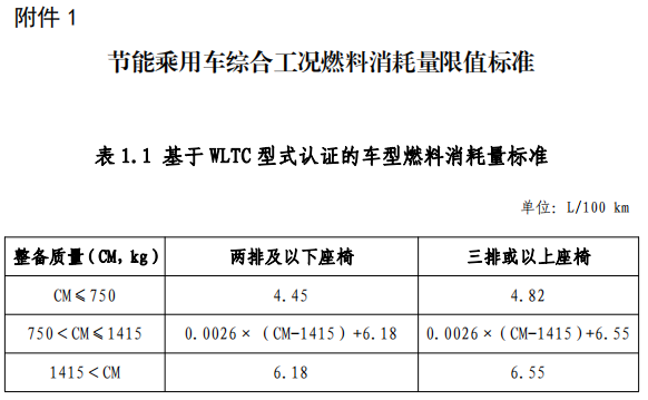 7月1日起实施！节能与新能源汽车车船税政策再调整！