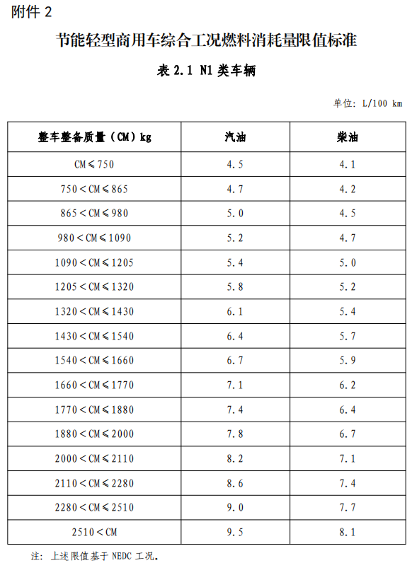 7月1日起实施！节能与新能源汽车车船税政策再调整！