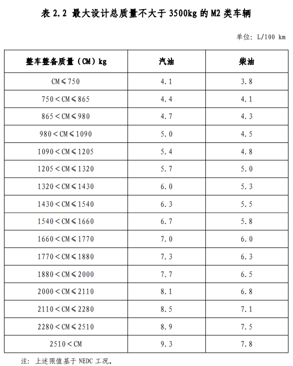 7月1日起实施！节能与新能源汽车车船税政策再调整！