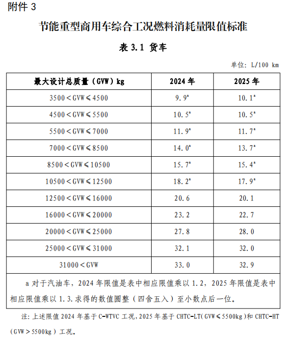 7月1日起实施！节能与新能源汽车车船税政策再调整！