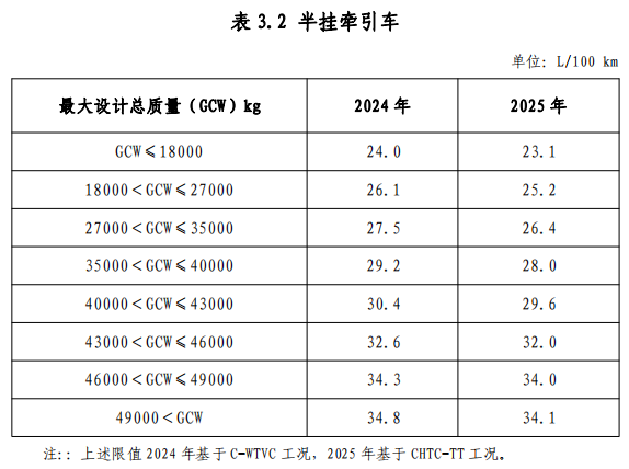 7月1日起实施！节能与新能源汽车车船税政策再调整！