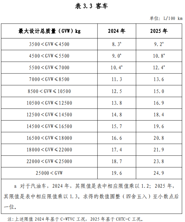 7月1日起实施！节能与新能源汽车车船税政策再调整！