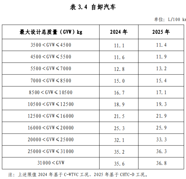 7月1日起实施！节能与新能源汽车车船税政策再调整！