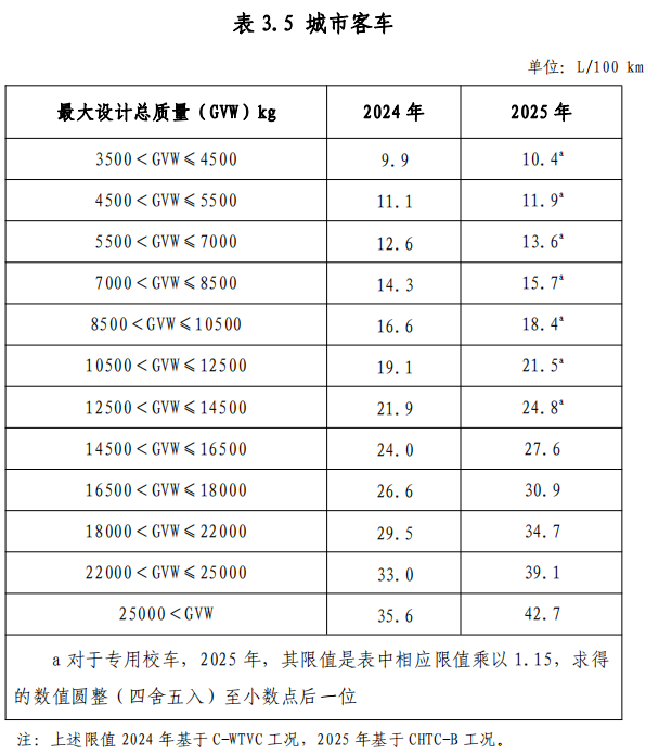 7月1日起实施！节能与新能源汽车车船税政策再调整！