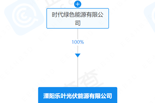 宁德时代子公司全资入股！这一公司发生工商变更