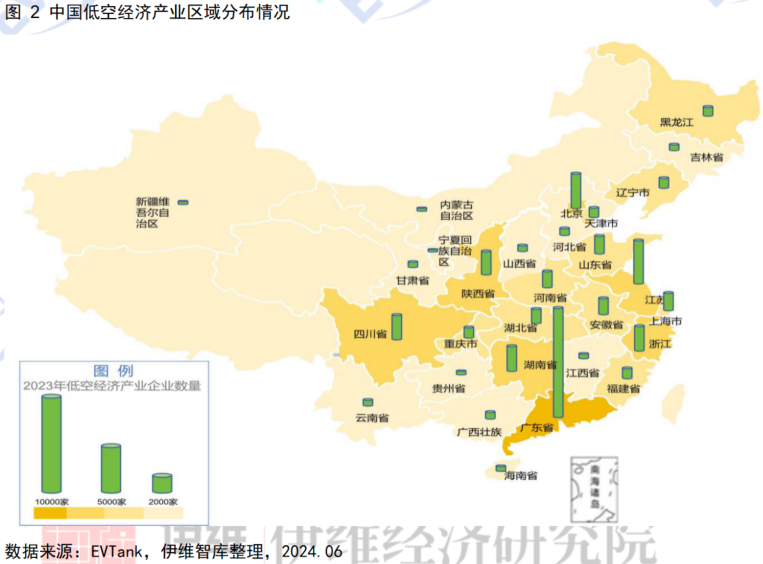 行业榜单,电动飞机,低空经济