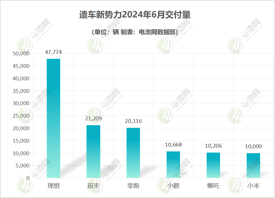 新能源汽车,电动汽车,造车新势力