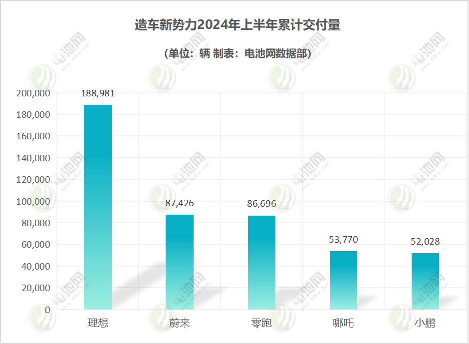 新能源汽车,电动汽车,造车新势力