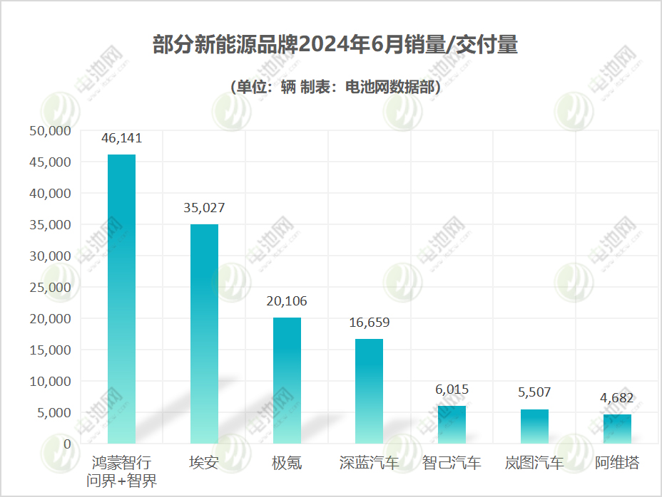 新能源汽车,电动汽车,造车新势力