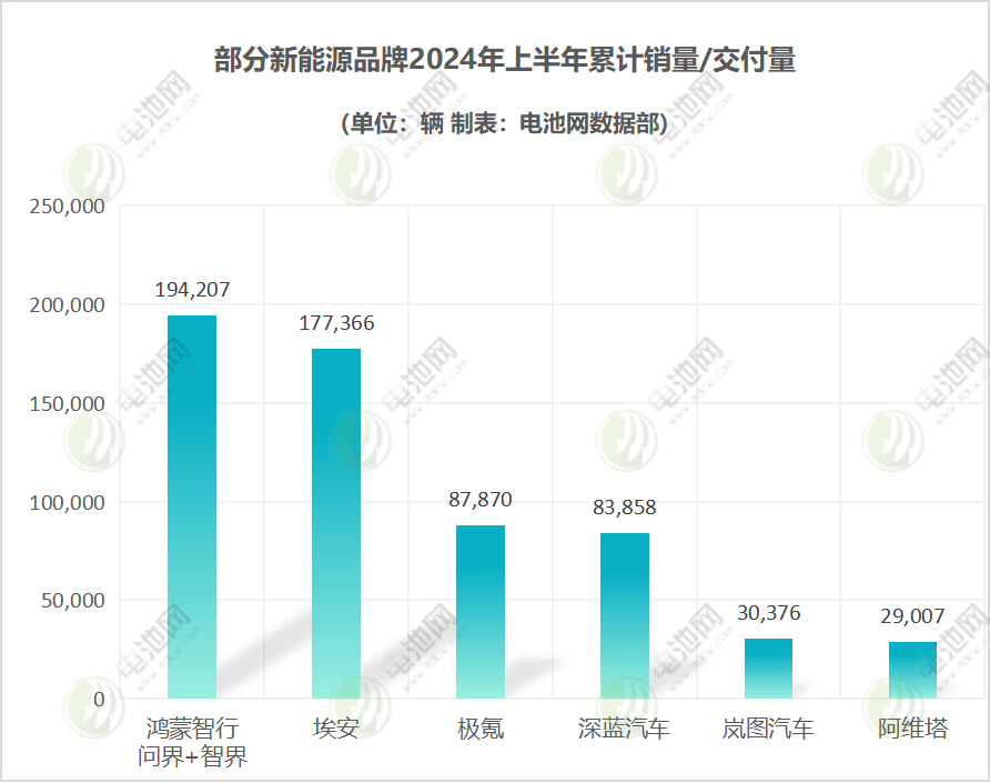 新能源汽车,电动汽车,造车新势力