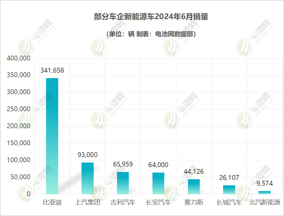 新能源汽车,电动汽车,造车新势力